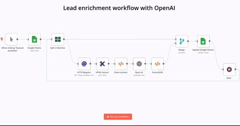 Enterprise Workflow Scaler